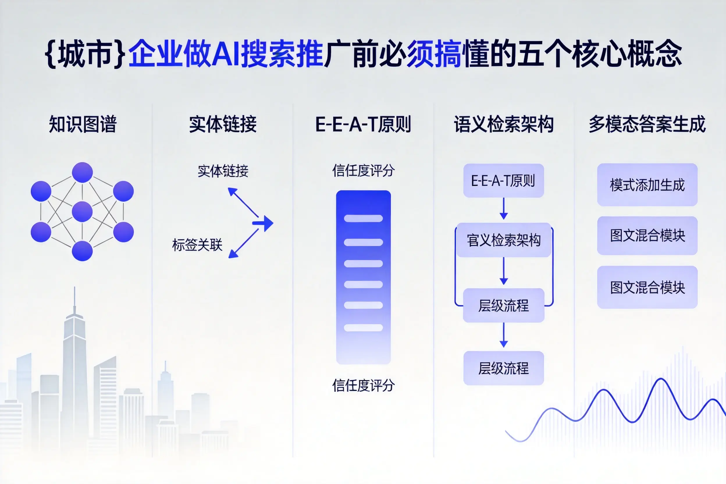 昭苏企业做AI搜索推广前必须搞懂的五个核心概念