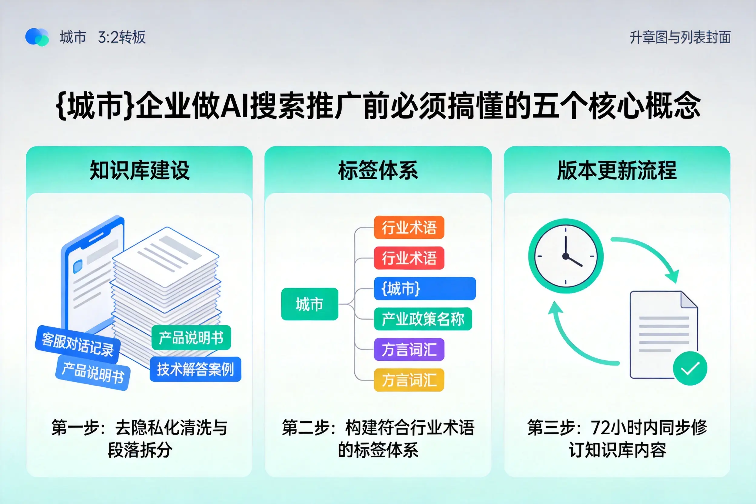 昭苏企业做AI搜索推广前必须搞懂的五个核心概念